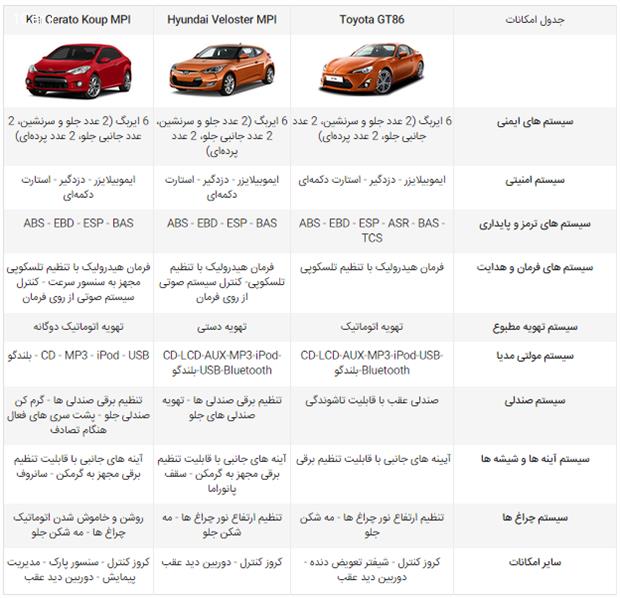 مقایسه کوپه‌های بازار : GT86،سراتو کوپ،ولستر